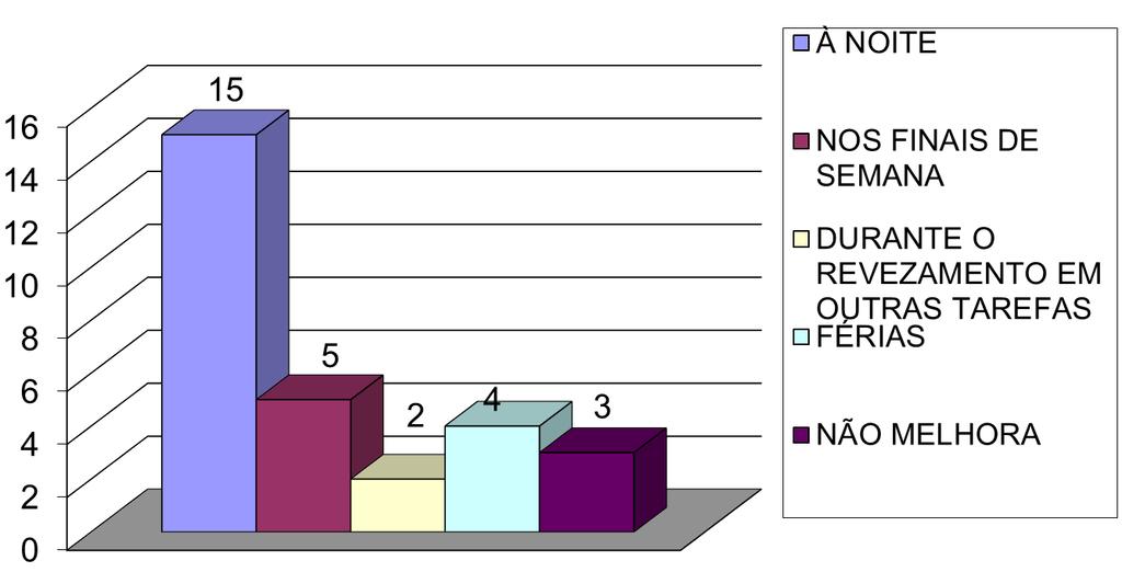 repouso, isso representa ainda mais a condição do nexo com o trabalho, pois, no momento do repouso, os sintomas claramente diminuem.