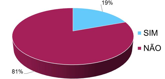 ponto de procurar ajuda médica ou que pode haver algum tipo de resistência com relação a essa assistência. 45 Gráfico 9 Fizeram tratamento médico osteomuscular Fonte: elaborado pelos autores, 20