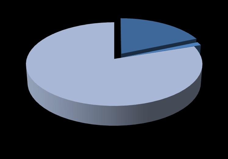 Básicos 31,3% 2015 Básicos 18,5% Semimanuf aturados 1,4% Manufatura dos 67,9% Semimanufa turados 0,8% Manufatura dos 80,1% Elaborado