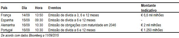 Indicadores Fonte: Mib, Bloomberg Dívida Pública Fonte: