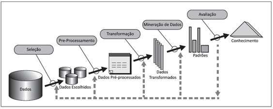 2 Tendo por objetivo inferir padrões que pré-dispõem o desenvolvimento da doença Brusone, e assim proporcionar um melhor manejo de defesa contra a mesma, pretende-se ao longo das fases que compõem a