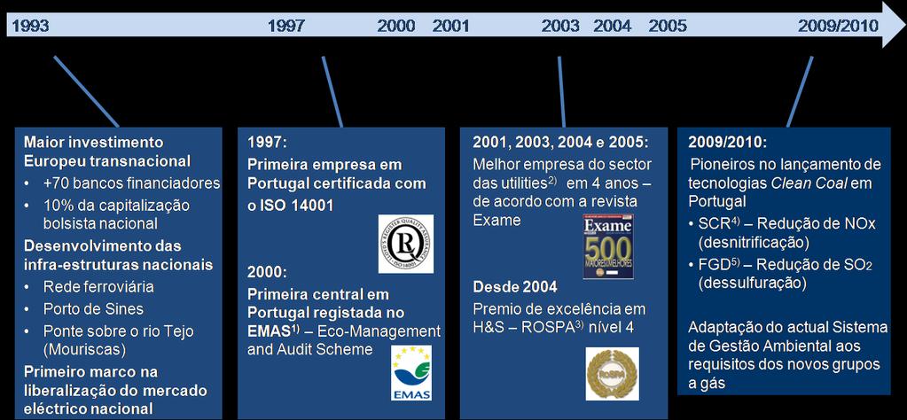 1) Eco-Management and Audit Scheme Mecanismo voluntário de instalações que