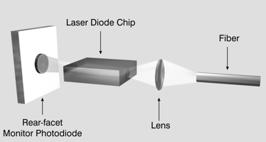 LASER Características que afetam o desempenho Potência Os melhores resultados decorrem de um bom acoplamento entre a fibra e a fonte.