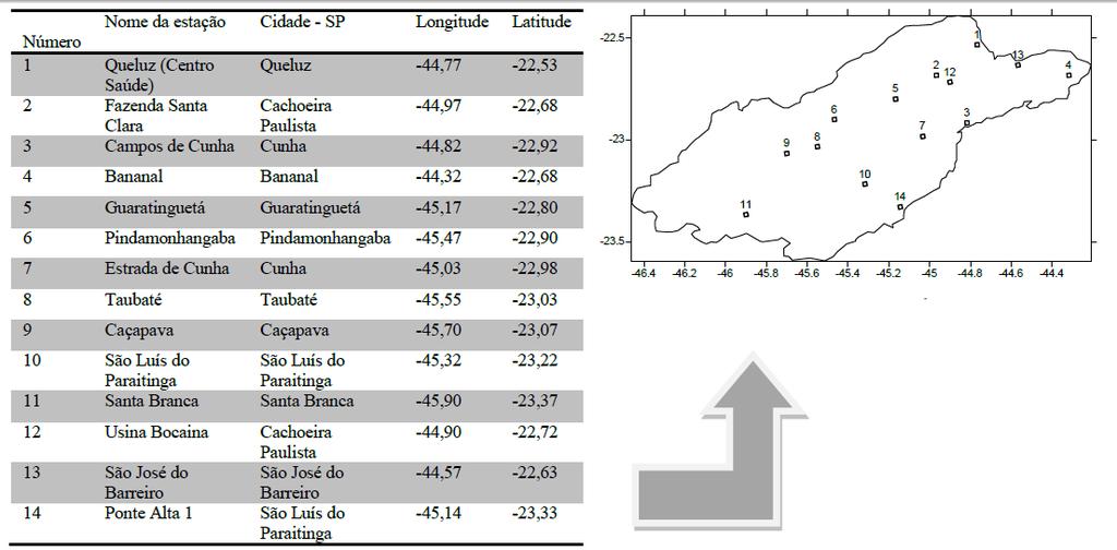 Figura 2 - Estações utilizadas no estudo Foram realizados cálculos para as três séries: média climatológica, precipitação anual, desvio padrão e coeficiente de variação.