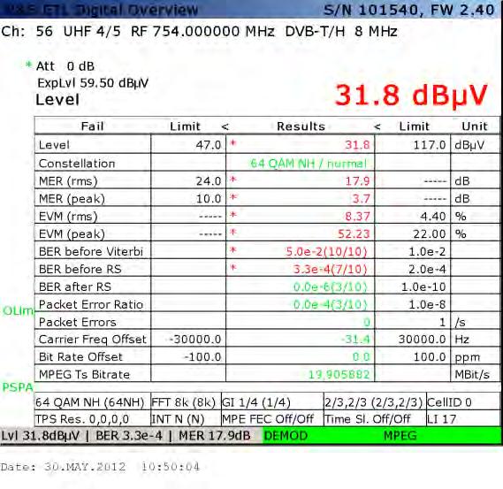 ) Diagrama espectral