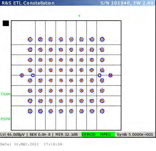 8.2.5 Ponto P05: Moita ( ) Diagrama