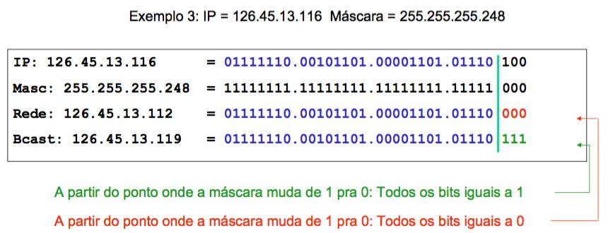 Endereços Especiais n Calculando endereços de rede e broadcast 37 Endereços Especiais n Endereço de Loopback n O protocolo IP define um endereço para ser utilizado em teste de aplicativos de rede n