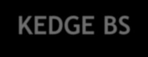 Universidade de Udine KEDGE BS Grupo Kedge Escola de Gestão UP Universidade