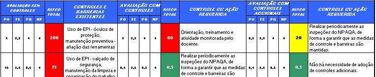 HRN EXEMPLO DE AVALIAÇÃO DE PERIGOS E RISCOS: AVALIAÇÃO SEM