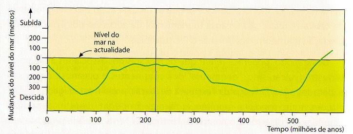 São