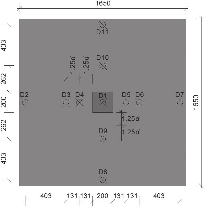 3 Monitorização Durante os ensaios das lajes foram monitorizados os deslocamentos verticais e as forças aplicadas (Figura 3 (a)).