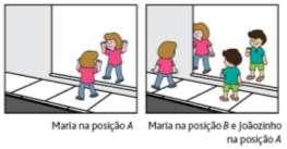 uma parede vertical, observa a imagem de sua face tangenciando as quatro bordas do espelho, isto é, a imagem de sua face encontra-se ajustada ao tamanho do espelho.