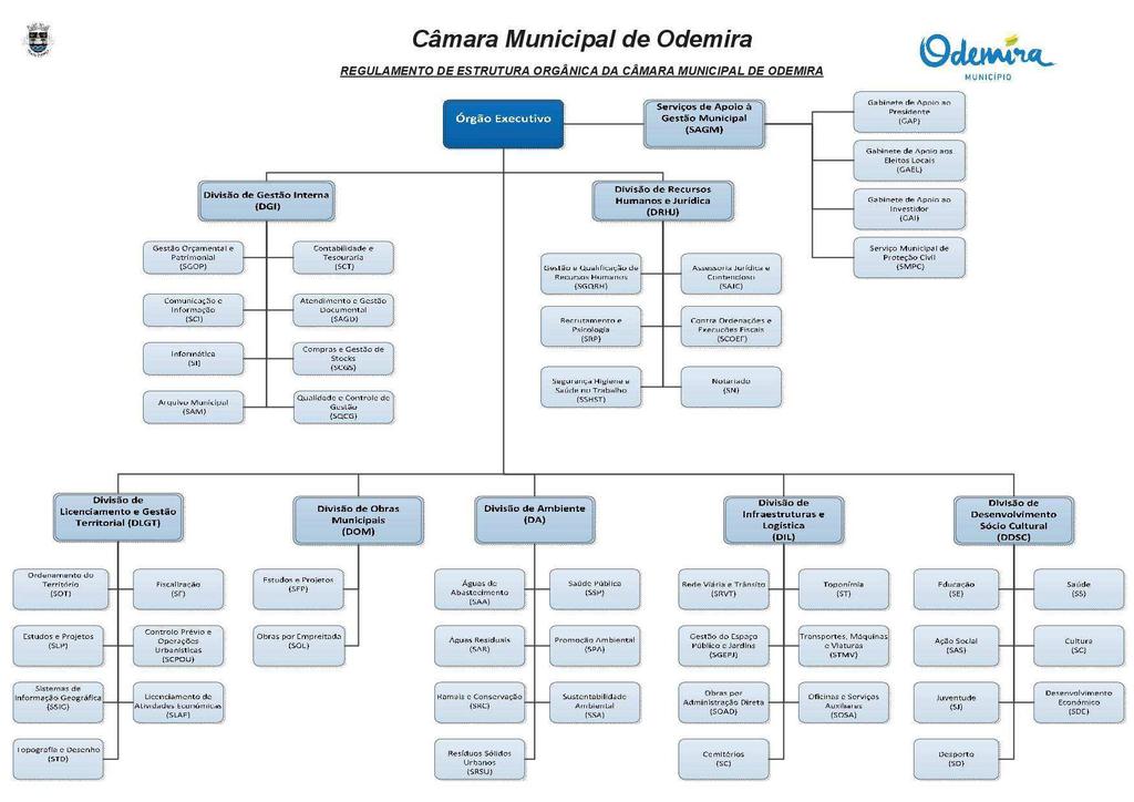 Nota Informativa: A partir de 19 de novembro de 2015 vigora em pleno a alteração da estrutura orgânica publicada em 2.ª Série do Diário da República n.º 49, de 11 de março de 2014.