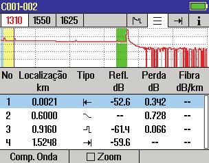 Modo OTDR: Características da Página da Tabela de Eventos A Tabela de Eventos é gerado automaticamente quando o Eventos estão definidos para Auto no visor de definições de eventos OTDR.