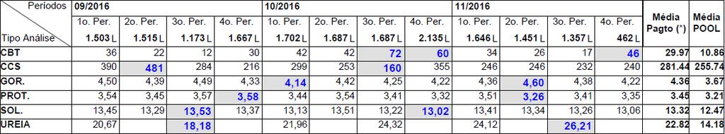 SUGESTÕES AOS PRODUTORES: Fazer teste individual de Alizarol. Secar animais positivos e com DEL alto.