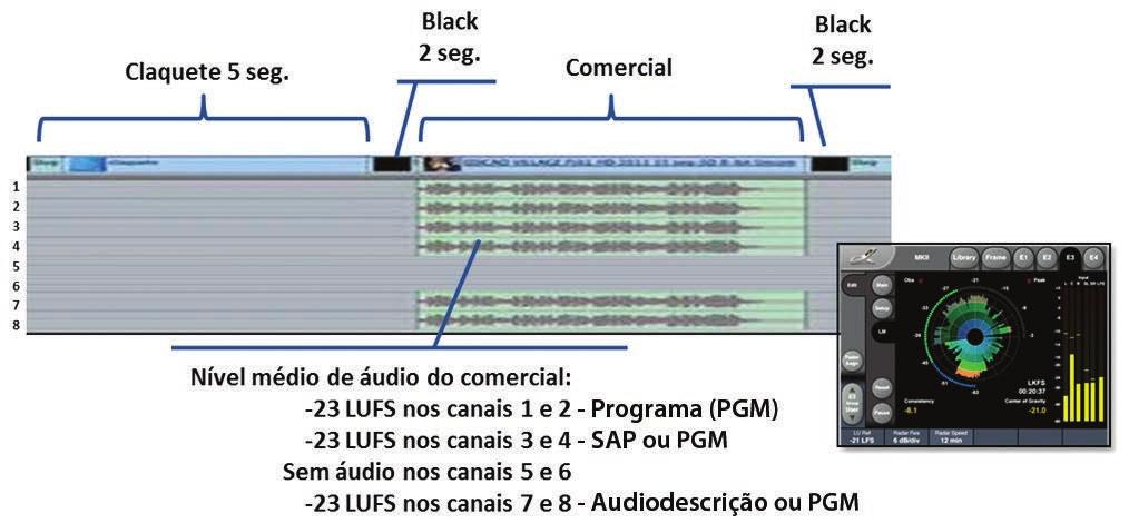 MATERIAL DE EXIBIÇÃO EXIBIÇÃO NO FORMATO 16:9 LETTERBOX NO CANAL ANALÓGICO A RPC adotou em todo o Paraná a down conversão no formato 16:9 Letterbox na transmissão analógica, conforme mostrado na