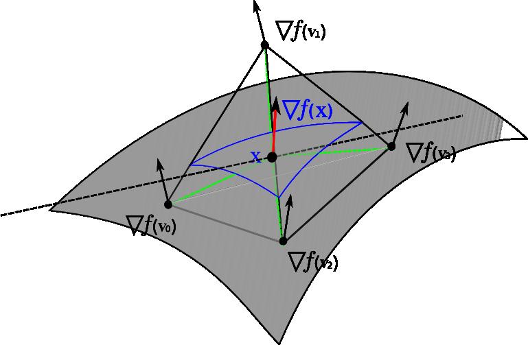 Capítulo 3. Descrição e visualização do modelo 28 com f(x) dado por: f(x) = λ 0 f(v 0 ) + λ 1 f(v 1 ) + λ 2 f(v 2 ) + λ 3 f(v 3 ) A Figura 3.