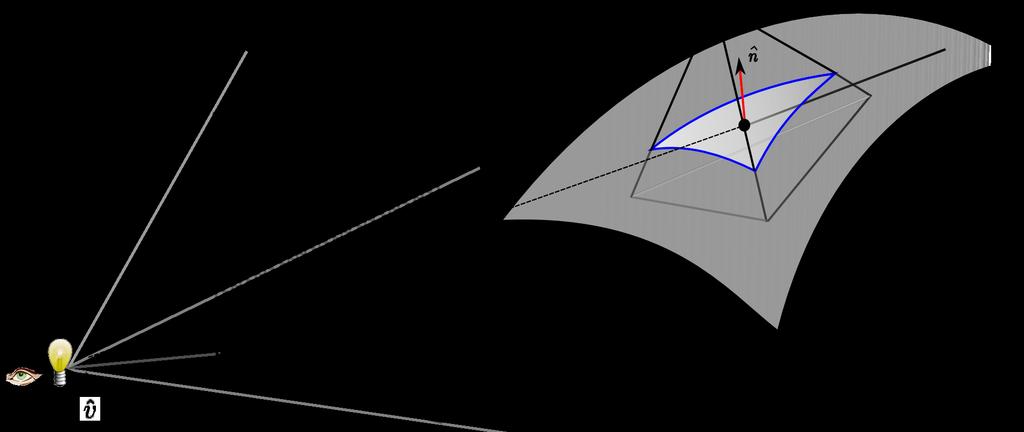 Capítulo 3. Descrição e visualização do modelo 29 utilizar os valores escalares na face de entrada e de saída do tetraedro como coordenadas de textura para acessar os valores pré-computados.