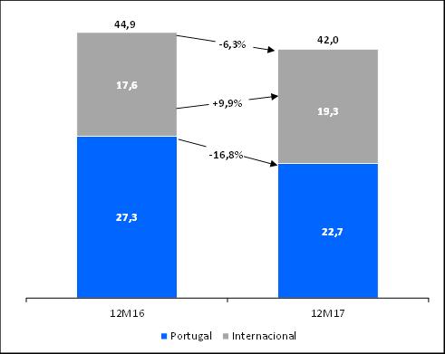 Economia Adoção de práticas não predatórias nos negócios, com respeito por todos os nossos stakeholders.