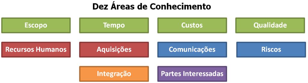 2) Áreas do Conhecimento Quem Passa em Concurso de Tribunal Reza pra Assumir em Cidade com Rede Elétrica e Internet