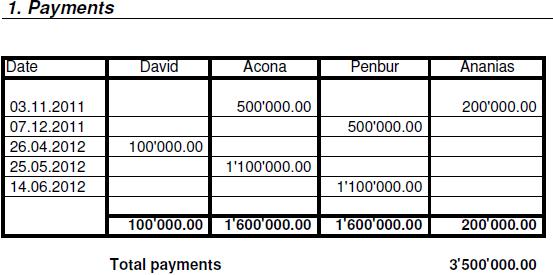 ( ) Como visto, mais do que apenas gerenciar a conta, há prova de que DAVID MUINO também realizou aportes na STINGDALE HOLDINGS, especificamente USD 100.