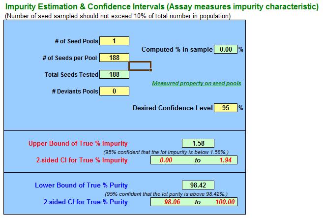 61 Quando amostradas 188 sementes pelo mesmo programa, foi detectada impureza de 1,58%, conforme Figura 3.