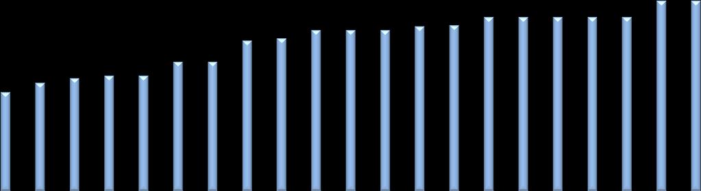 100,00 2014 2015 2016 95,00 90,00 85,00 80,00 75,00 70,00 65,00 60,00 55,00 Fonte: Cepea/Esalq - Elaboração: DECON/SISTEMA FAMASUL Gráfico 03 Evolução da comercialização da soja em MS (%).