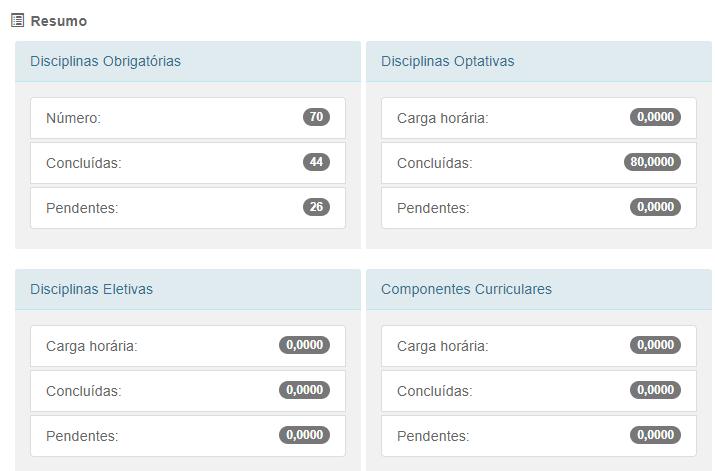 Imagem 11 Dessa forma o aluno tem acesso de forma clara e objetiva