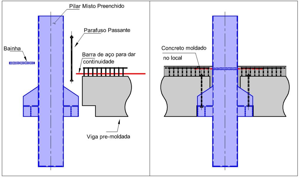 Estudo da ligação entre pilares mistos preenchidos e vigas pré-moldadas de concreto por meio de consolo metálico 29 2.