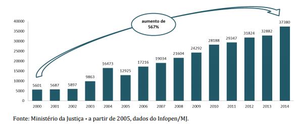 . O crescimento populacional