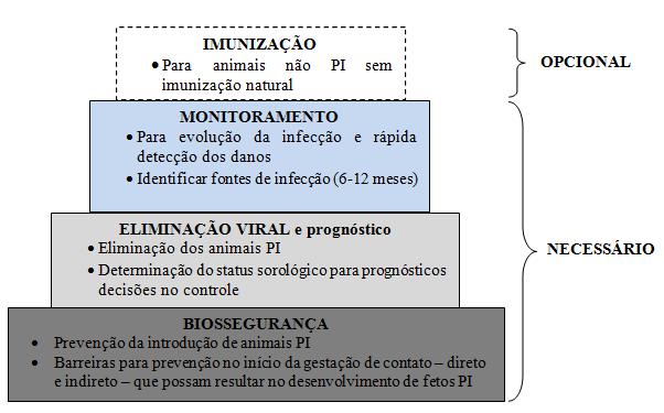 REVISÃO DE LITERATURA CONTROLE E PROFILAXIA Figura 3 Modelo geral para controle sistêmico