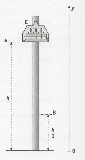 O elevador, inicialmente em repouso, cai livremente a partir da posição A, situada a uma altura h em relação ao solo, até à posição B.