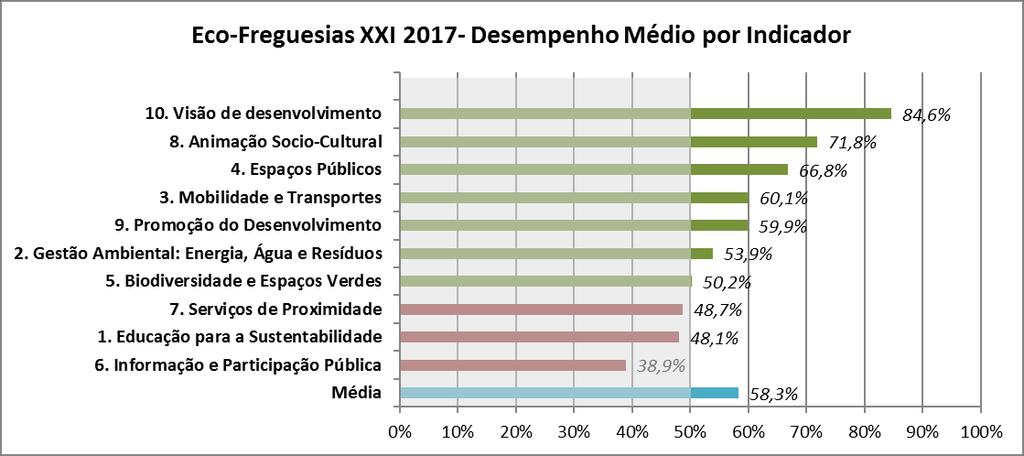 O incentivo à participação da população no debate sobre o documentário "Uma mensagem de esperança" e a promoção do Eco-Festival Terra Mãe que visou promover a harmonia entre a terra e a família,