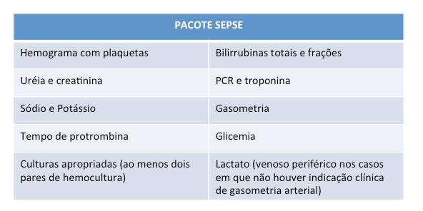 Todos os pacientes com infecção clinicamente relevante que apresentem escore qsofa positivo ou suspeita clínica de sepse ou presença de fatores de