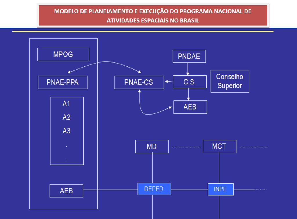 DCTA INPE