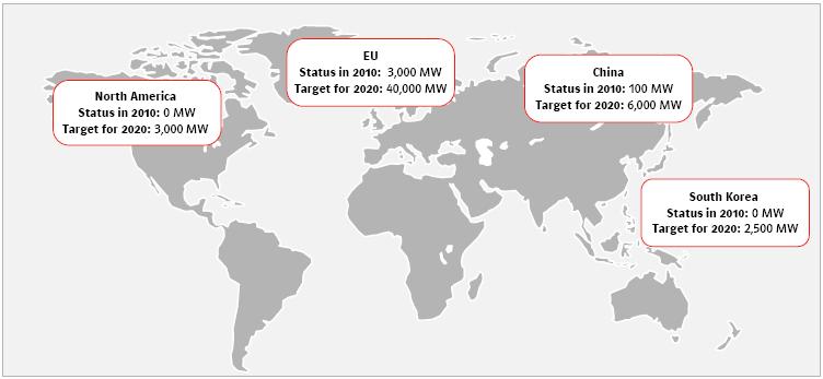 ENERGIA EÓLICA OFFSHORE Perspetiva Global de Energia