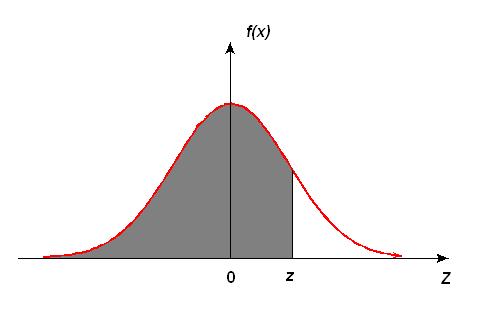 Parte iteira e primeira decimal de z Distribuição Normal : Valores de P( Z < z ) = A(z) Seguda decimal de z 0 1 3 4 5 6 7 8 9 0.0 0.5000 0.5040 0.5080 0.510 0.5160 0.5199 0.539 0.579 0.5319 0.5359 0.