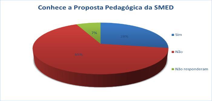 Além disso, esse plano municipal fixa outras finalidades para a educação do campo, de modo que as especificidades fiquem garantidas a ponto de ofertar uma educação inclusiva e adequada à