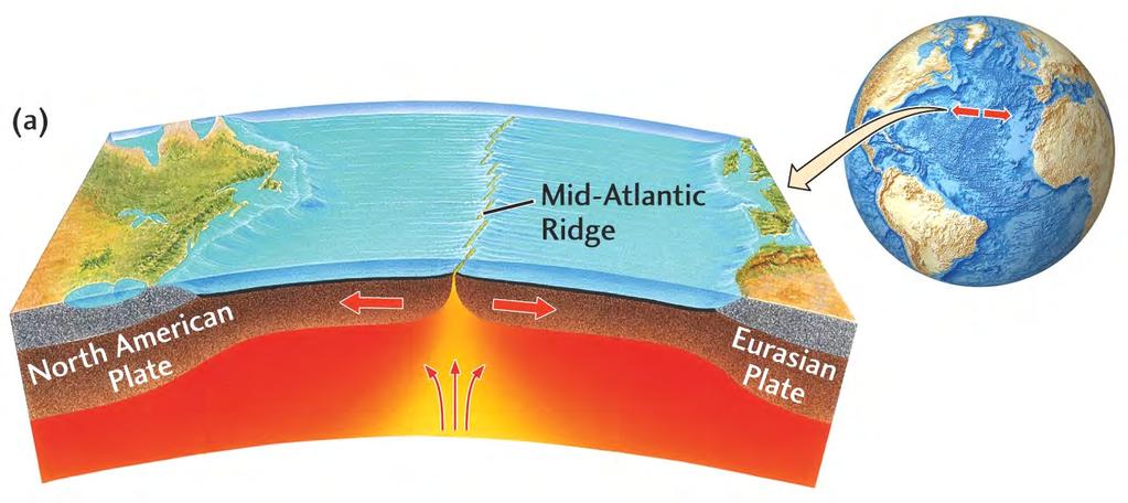 Divergent Plate Boundary Usually start