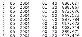 a sexta coluna, ao valor de potência aparente no respectivo horário.nessa etapa os dados são convertidos do formato Excel para o formato.txt, que é o formato adotado na metodologia proposta.