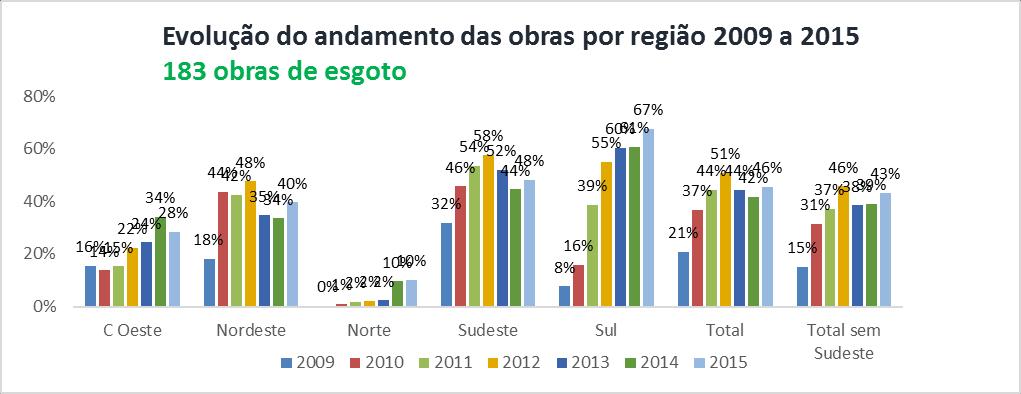 FIN CEF FIN BNDES 2014 3% 13% 29% 21% 35% 100% 2015 0% 13% 38% 2% 48% 100% 2013 55% 6% 25% 3% 11% 100% 2014 0% 14% 39% 23% 24% 100% 2015 0% 10% 42% 18% 30% 100% 2013 68% 0% 18% 0% 14% 100% 2014 5% 9%