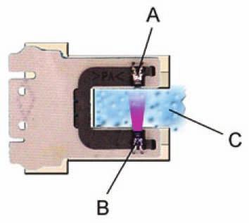 Manual de Serviço 47 6.2 Aqua Sensor O díodo luminoso emissor de infravermelhos e o fotodíodo estão dispostos um em frente ao outro numa caixa em forma de U translúcida sobre uma placa.