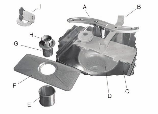 Manual de Serviço 53 6.10 Sistema de filtração O sistema de filtração é composto por uma filtração quádrupla (crivo, cilindro de filtro fino, filtro fino plano, micro-filtro).