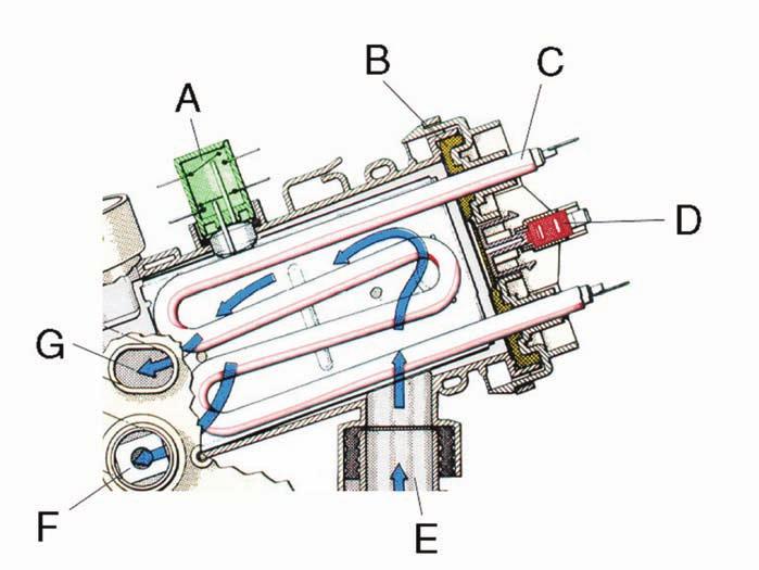 58 Manual de Serviço 6.17 Aquecedor contínuo O aquecedor contínuo está instalado no circuito de água até aos braços de aspersão.