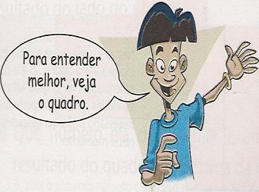 ANEXOS: ANEXO I COLÉGIO ESTADUAL NICOLÁO BASTOS FILHO PROFESSORA: DERLI ALEIXO CARVALHO ONOFRE SÉRIE: 9º ANO