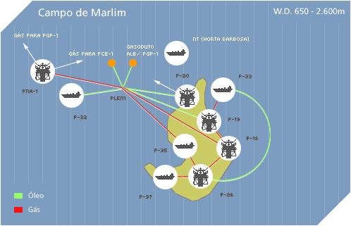 20 Figura 3 - Diagrama de Fluxo de óleo e gás do Campo de Marlim Fonte: Petrobras O Campo de Marlim, ilustrado na Figura 3, descoberto em 1985, está distante aproximadamente 110 Km do litoral do Rio