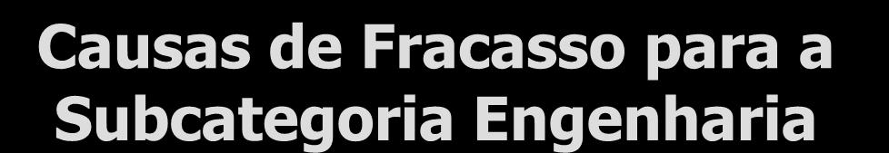 Causas de Fracasso para a Subcategoria Engenharia Causas de Fracasso Mudança de Escopo Prazos Inexequíveis Não Entrega do Contratante no Prazo Falta de Recursos Insufciente Capacidade Gerencial dos