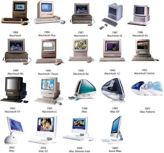 Linha do tempo da evolução dos computadores da Apple 2.