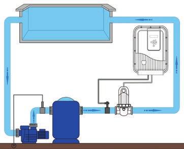 2.3 Instalação da célula A célula deve ser instalada na canalização após a filtração ( eventual sistema de aquecimento.