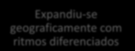 segunda metade do século XIX Expandiu-se geograficamente com